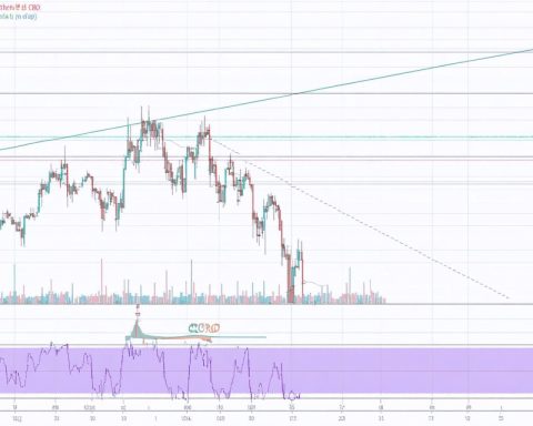 Is Cronos (CRO) On the Verge of a Bullish Breakout or Headed for Another Drop? Is Cronos (CRO) On the Verge of a Bullish Breakout or Headed for Another Drop?