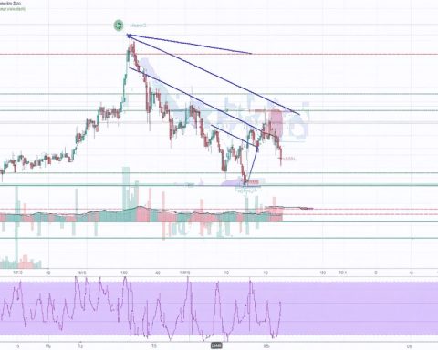 Is ONDO Poised for a Breakout? The Chart Patterns Whisper a Bullish Tale Is ONDO Poised for a Breakout? The Chart Patterns Whisper a Bullish Tale